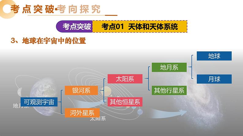 2025年中考地理一轮复习 专题01 地球的宇宙环境 课件第8页