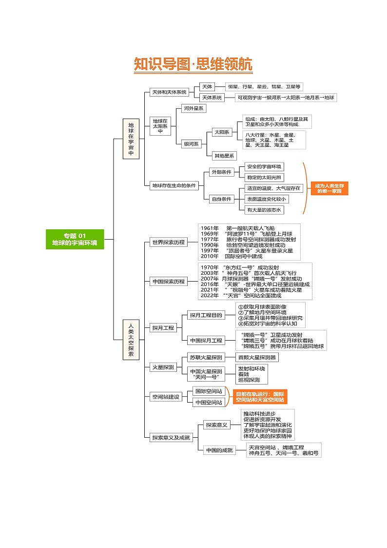 2025年中考地理一轮复习 专题01 地球的宇宙环境（讲义）(解析版)第3页