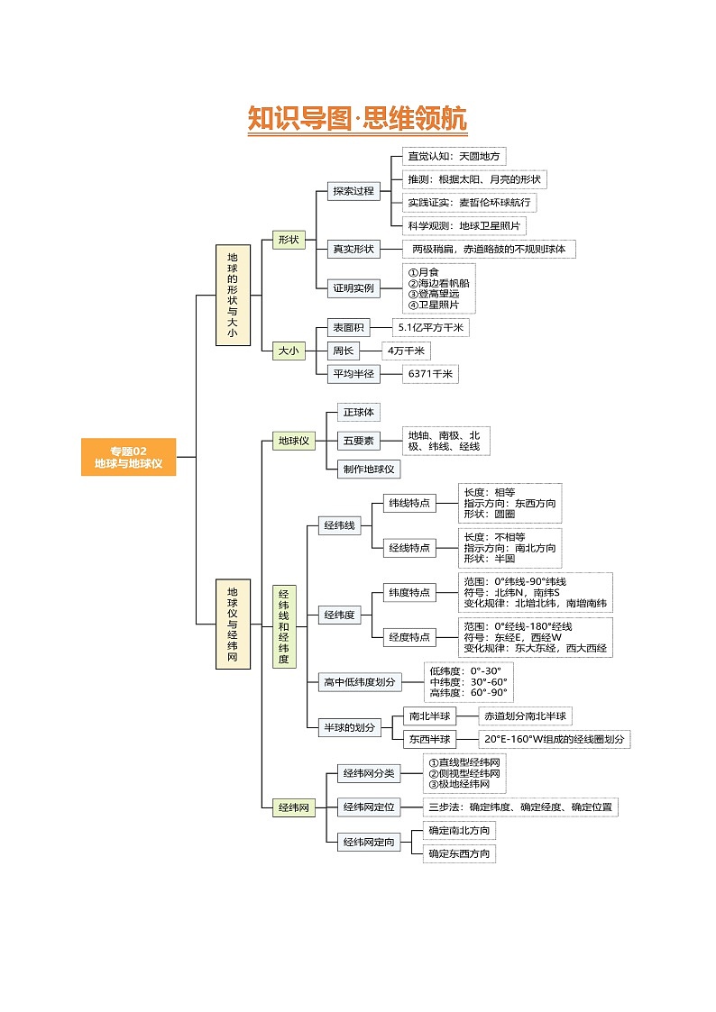 2025年中考地理一轮复习 专题02 地球和地球仪（讲义）(挖空版)第3页