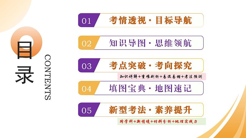 2025年中考地理一轮复习 专题02 地球和地球仪 课件第2页