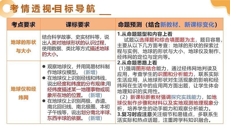 2025年中考地理一轮复习 专题02 地球和地球仪 课件第3页