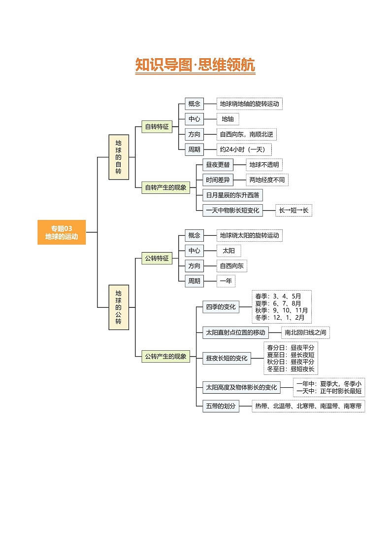 2025年中考地理一轮复习 专题03 地球的运动（讲义）(解析版)第3页