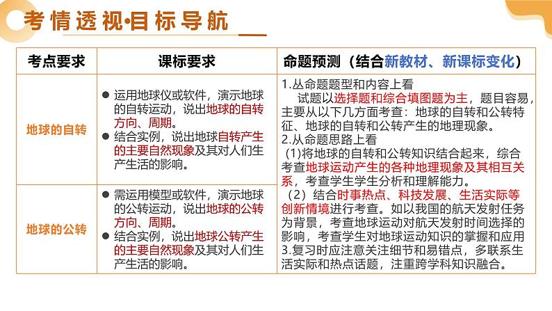 2025年中考地理一轮复习 专题03 地球的运动 课件第3页