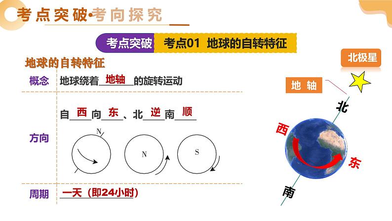 2025年中考地理一轮复习 专题03 地球的运动 课件第6页