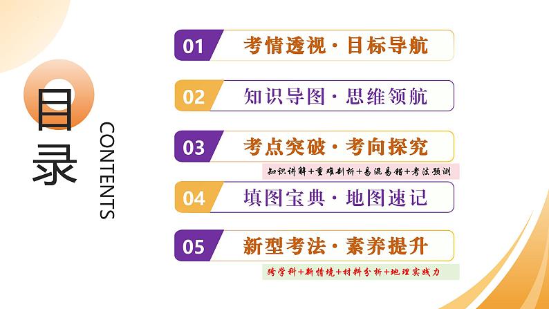 2025年中考地理一轮复习 专题04 地图 课件第2页