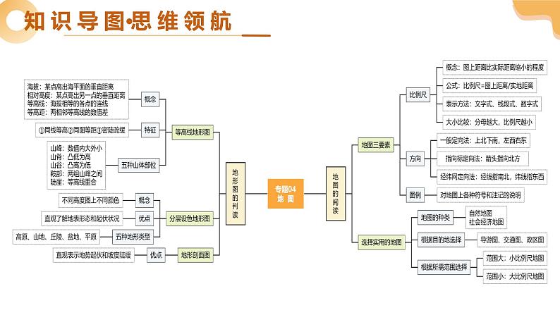 2025年中考地理一轮复习 专题04 地图 课件第4页