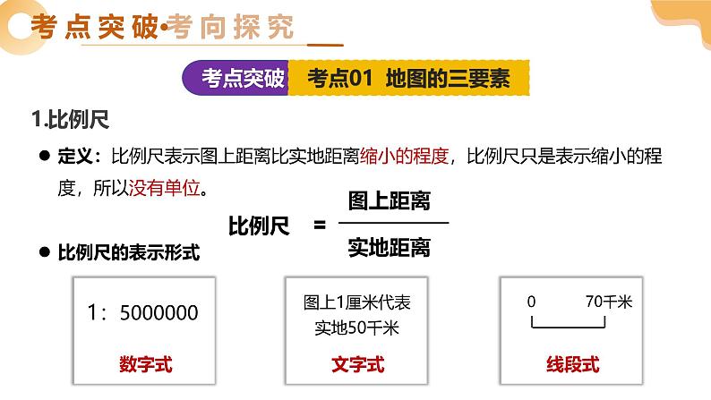 2025年中考地理一轮复习 专题04 地图 课件第6页