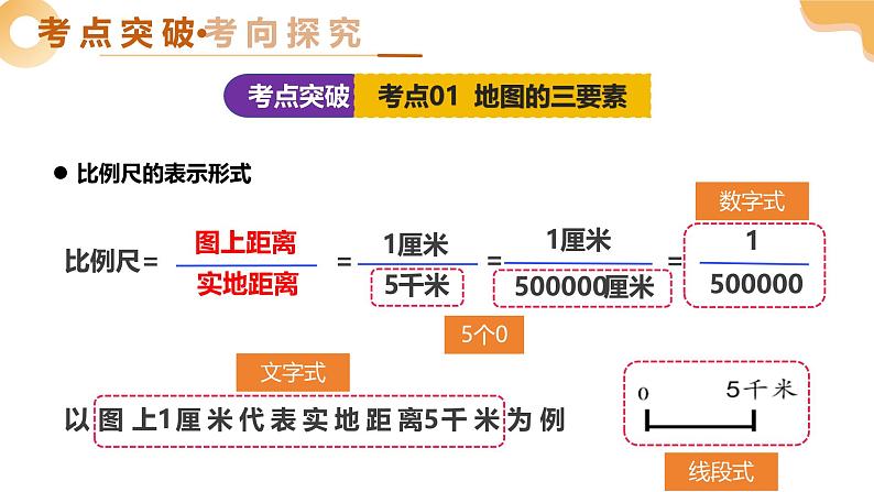 2025年中考地理一轮复习 专题04 地图 课件第7页