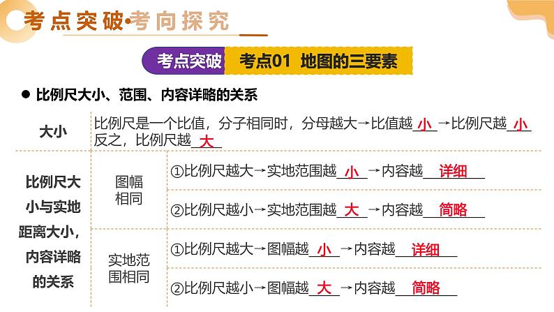 2025年中考地理一轮复习 专题04 地图 课件第8页