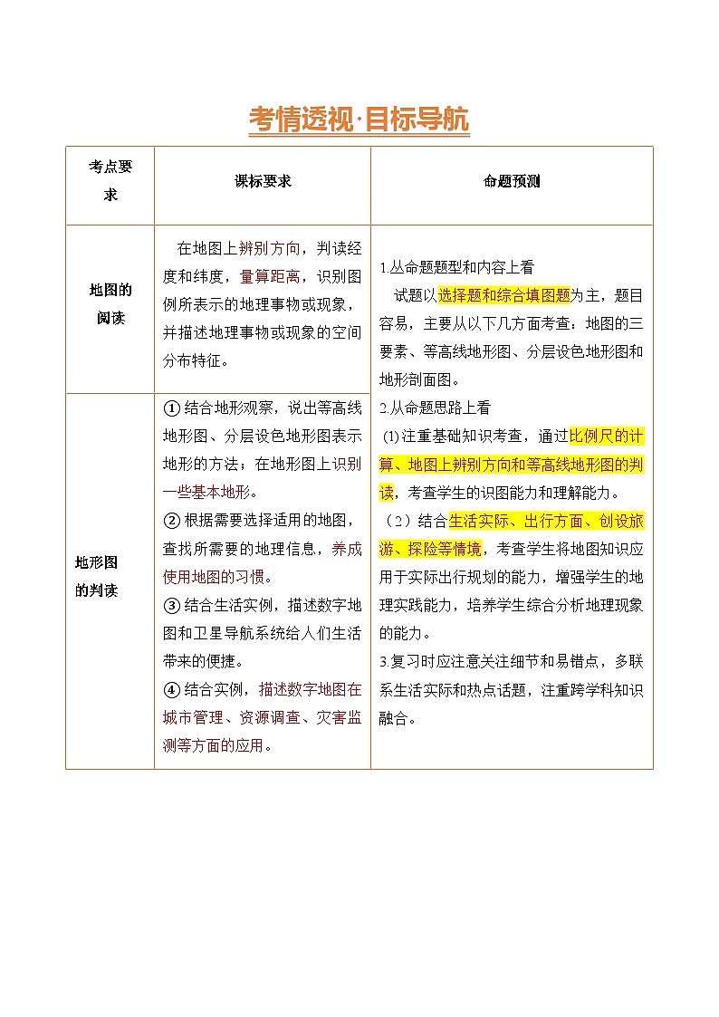 2025年中考地理一轮复习 专题04 地图（讲义）(挖空版)第2页