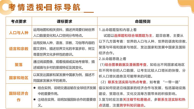 2025年中考地理一轮复习 专题07 世界的居民与文化、发展与合作 课件第3页