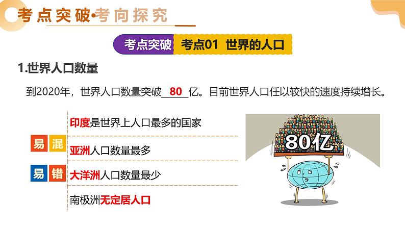 2025年中考地理一轮复习 专题07 世界的居民与文化、发展与合作 课件第6页