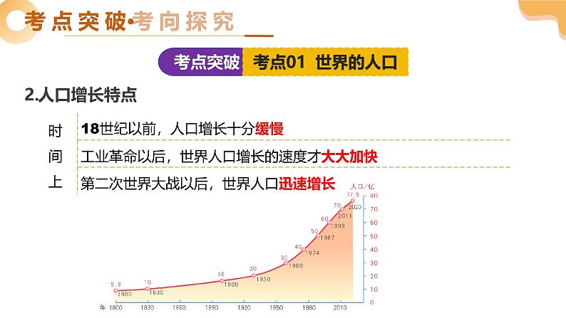 2025年中考地理一轮复习 专题07 世界的居民与文化、发展与合作 课件第7页