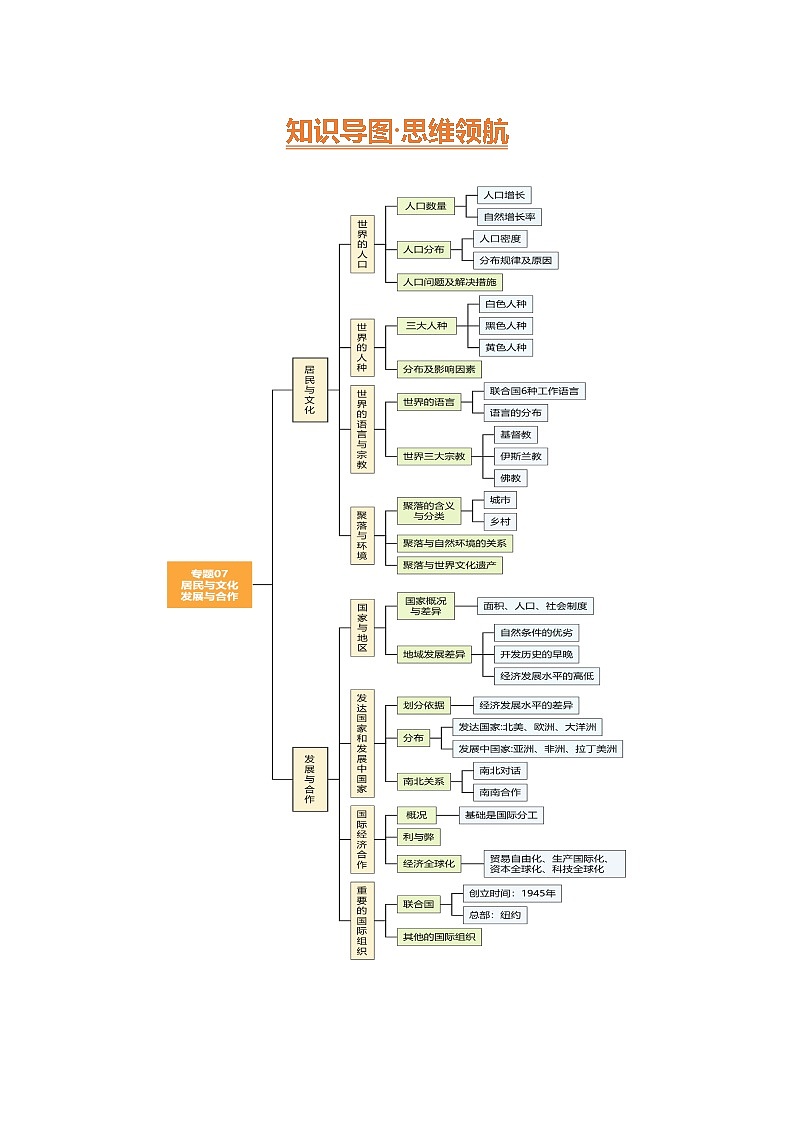 2025年中考地理一轮复习 专题07 世界的居民与文化、发展与合作（讲义）(解析版)第3页