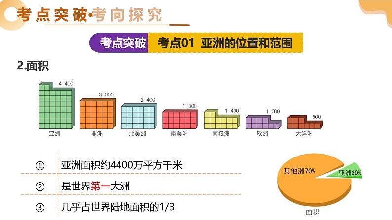 2025年中考地理一轮复习 专题08  亚洲和欧洲 课件第7页