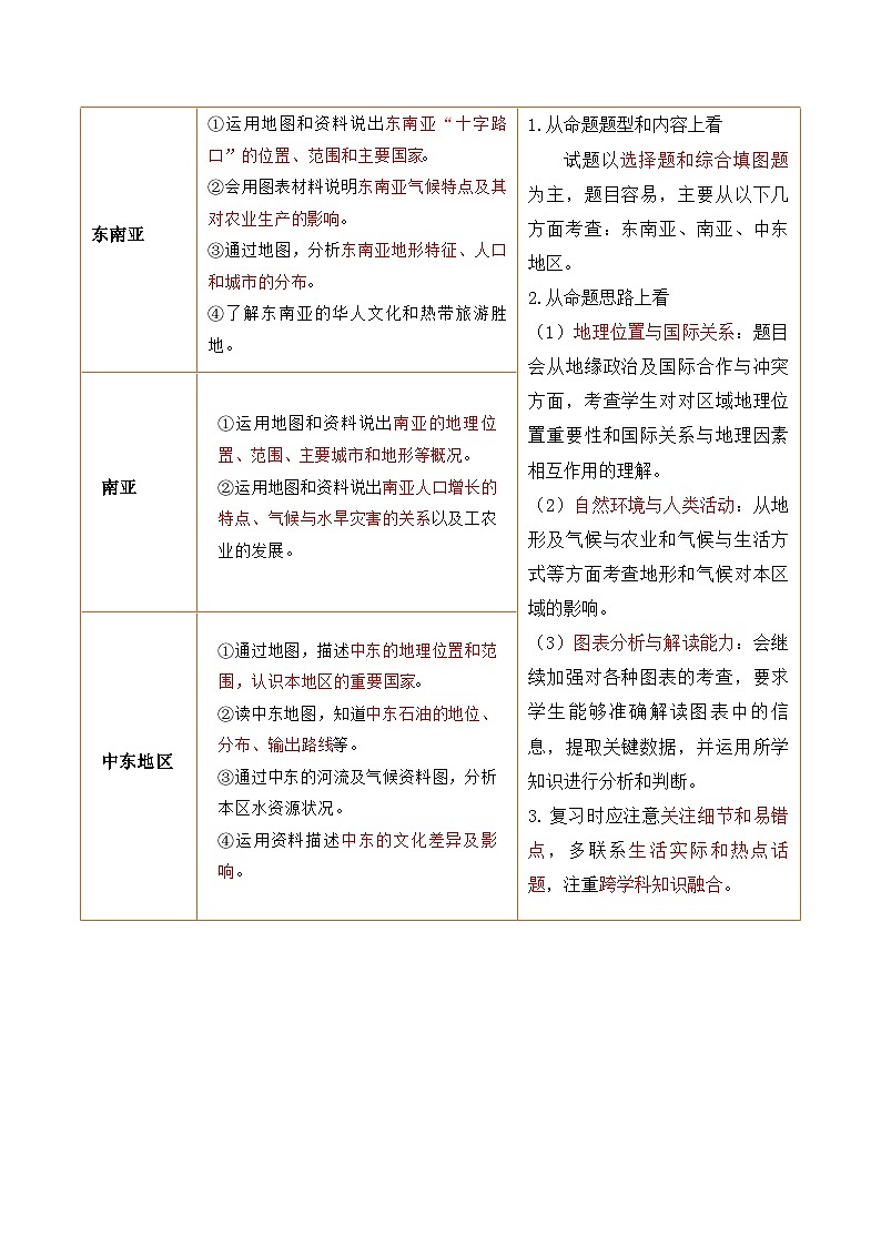 2025年中考地理一轮复习 专题10  东南亚、南亚、中东（西亚）（讲义）(解析版)第3页