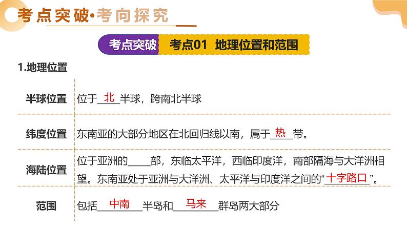 2025年中考地理一轮复习 专题10 东南亚、南亚、中东（西亚） 课件第7页