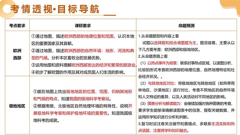 2025年中考地理一轮复习 专题11 欧洲西部、极地地区 课件第3页