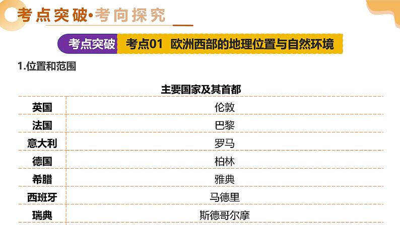 2025年中考地理一轮复习 专题11 欧洲西部、极地地区 课件第7页