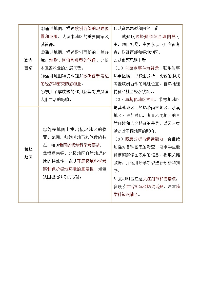 2025年中考地理一轮复习 专题11  欧洲西部、极地地区（讲义）(解析版)第3页
