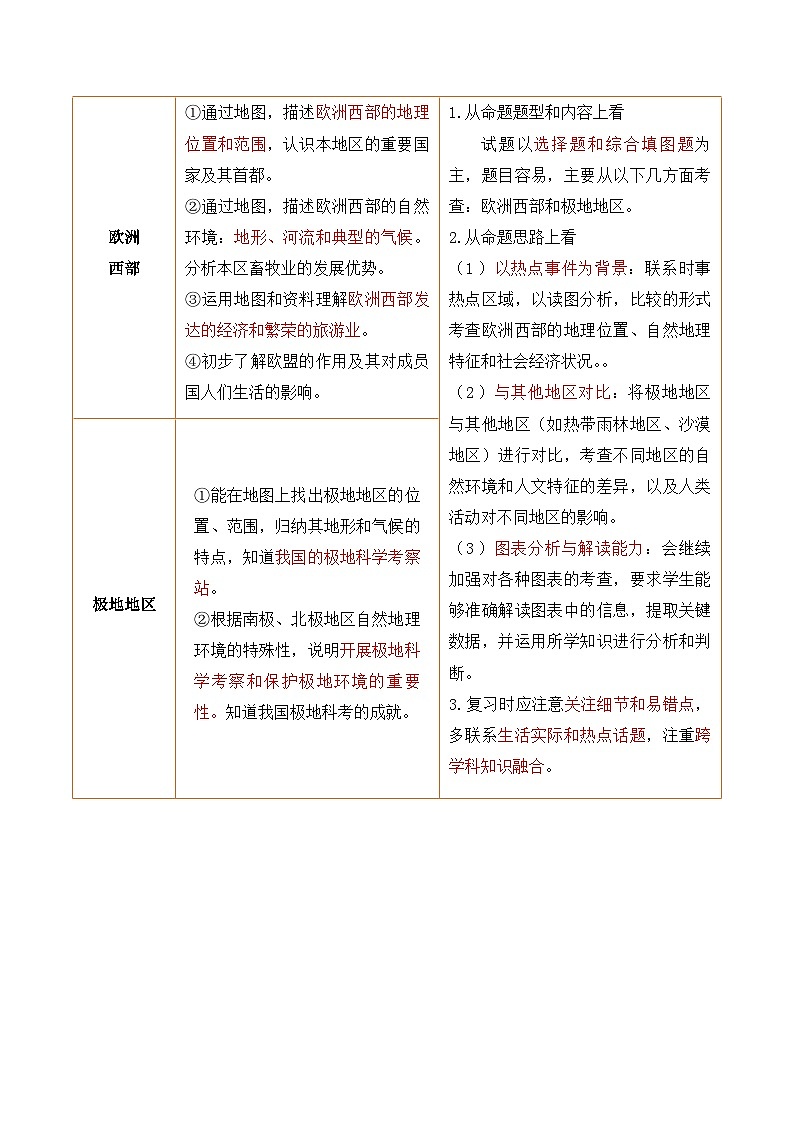 2025年中考地理一轮复习 专题11  欧洲西部、极地地区（讲义）(挖空版)第3页