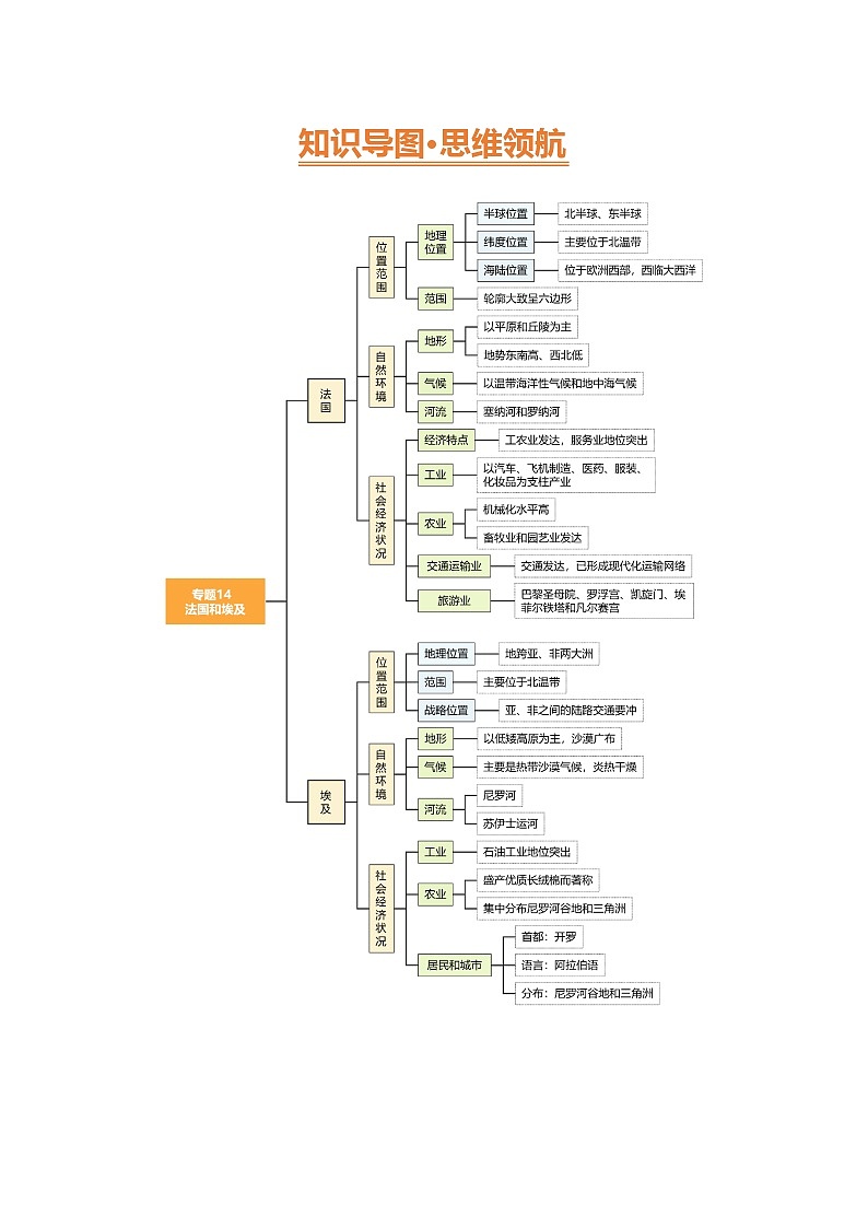 2025年中考地理一轮复习 专题14  法国与埃及（讲义）(解析版)第3页