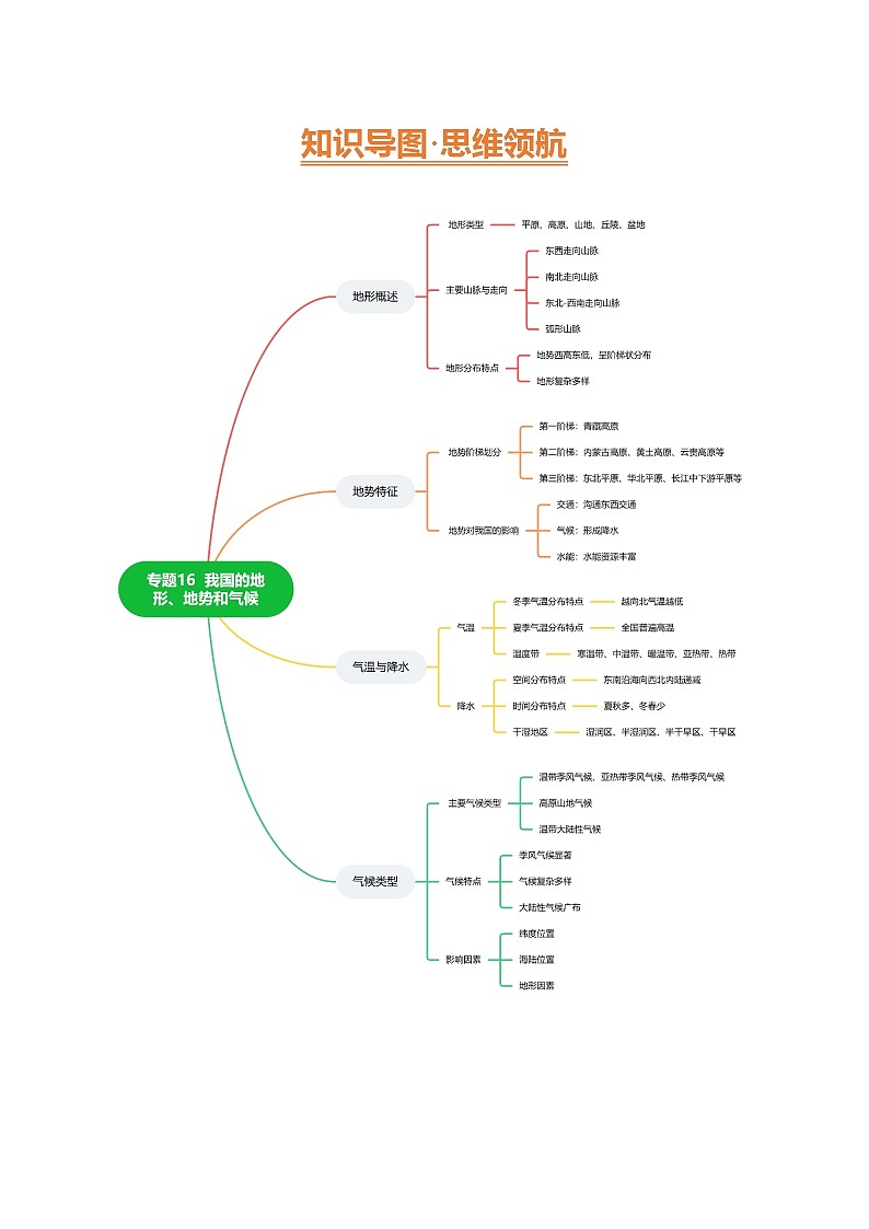 2025年中考地理一轮复习 专题16 我国的地形、地势与气候（讲义）(挖空版)第3页