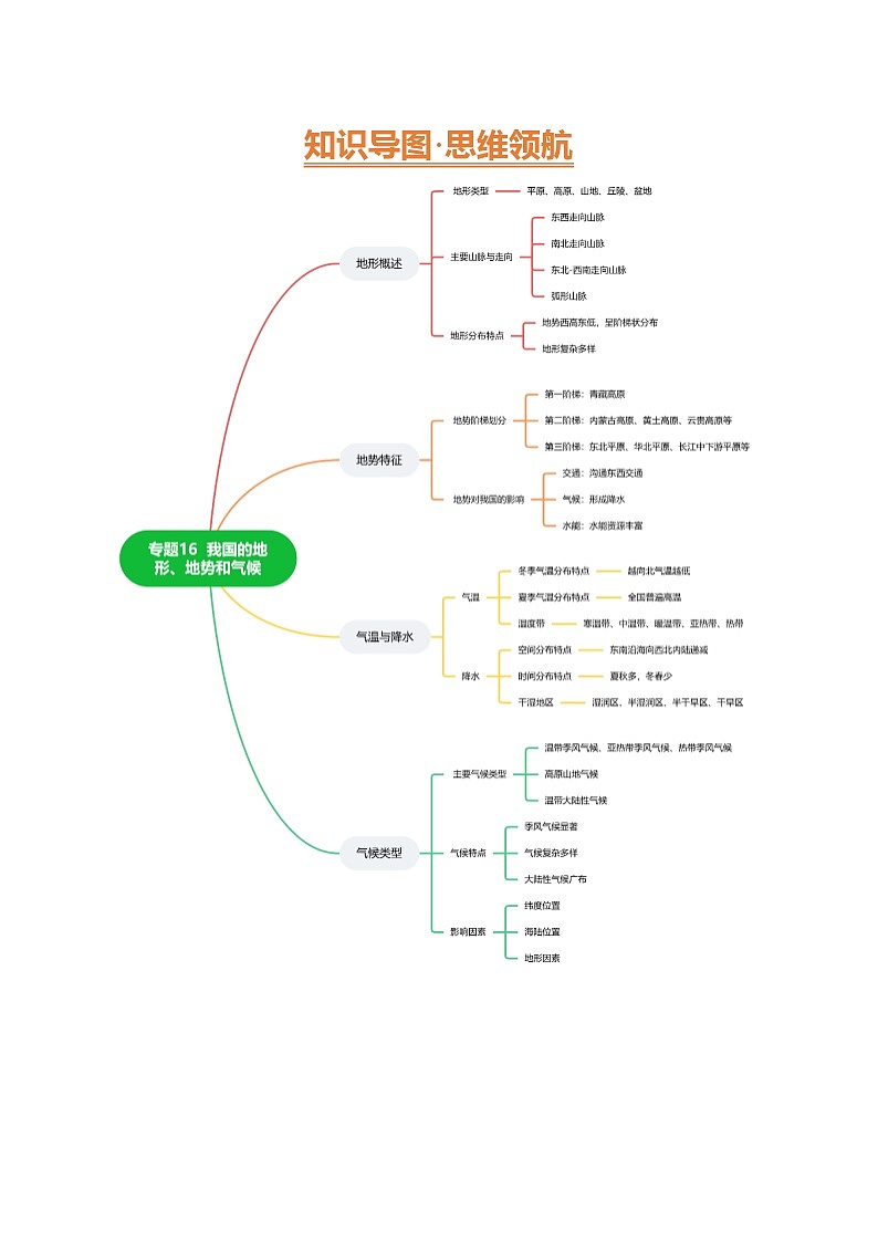 2025年中考地理一轮复习 专题16 我国的地形、地势与气候（讲义）(解析版)第3页