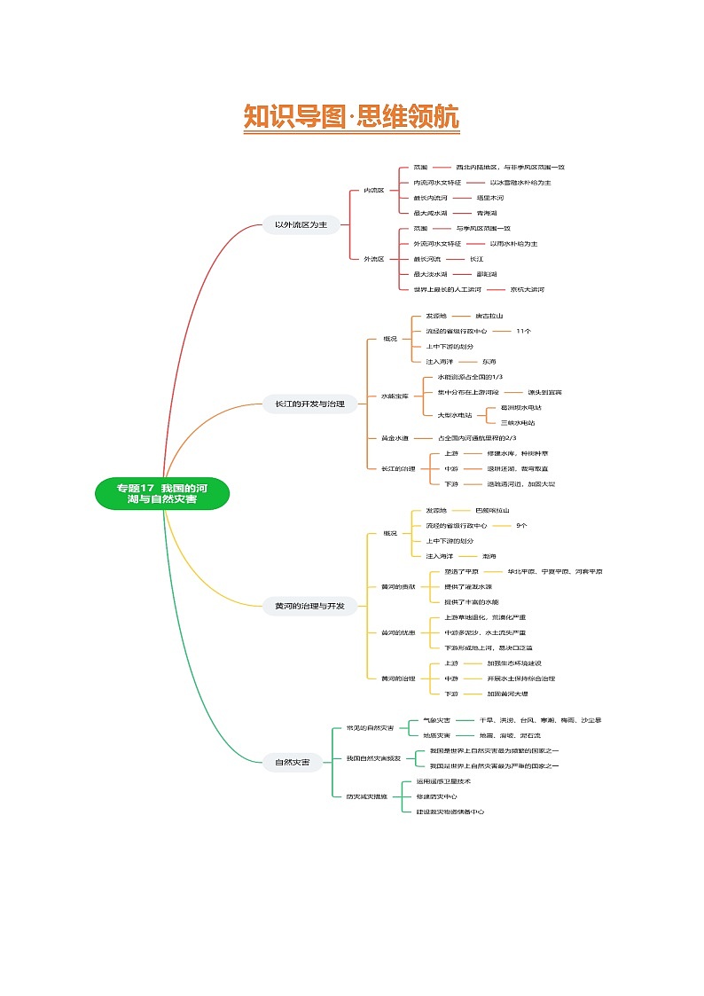 2025年中考地理一轮复习 专题17 我国河湖与自然灾害（精研讲义）(解析版)第3页