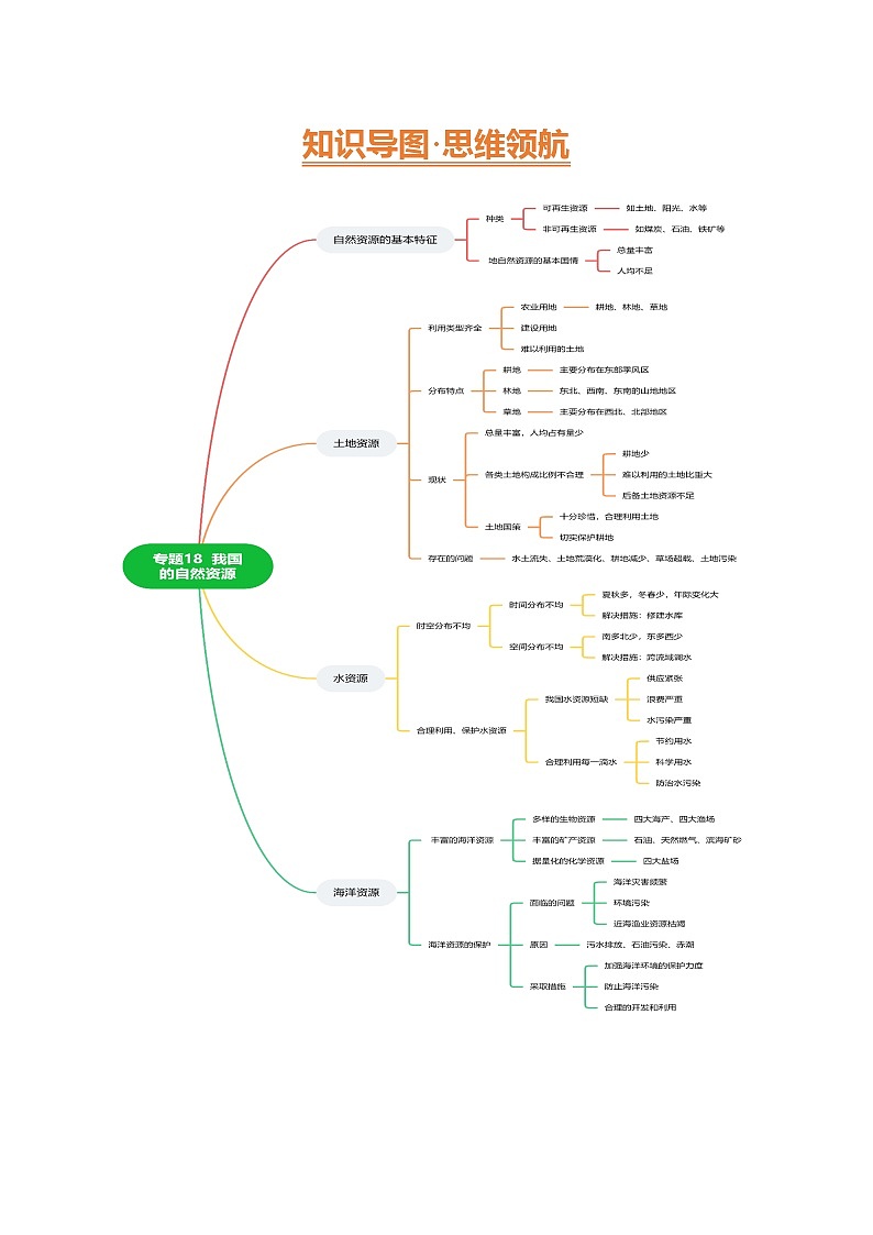 2025年中考地理一轮复习 专题18 我国的自然资源（精研讲义）(挖空版)第3页