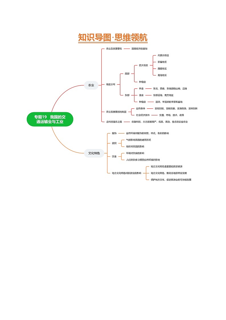 2025年中考地理一轮复习 专题20 我国的农业、地方文化特色与旅游（精研讲义）（挖空版）第3页