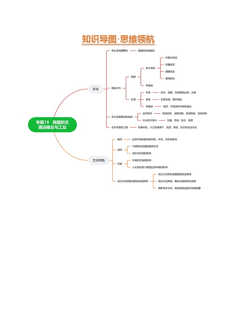 2025年中考地理一轮复习 专题20 我国的农业、地方文化特色与旅游（精研讲义）（解析版）第3页