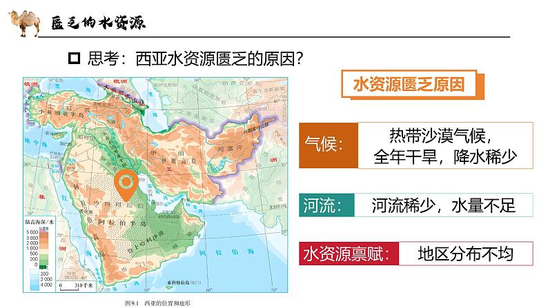 9.1.2西亚【课件】（第2课时——匮乏的水资源）——2025新教材人教版初一地理下册第8页
