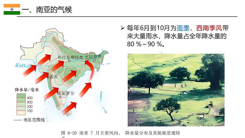 8.2.2南亚【课件】（第2课时——气候、人口、经济）——2025新教材湘教版初一地理下册pptx第8页