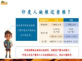 【核心素養(yǎng)優(yōu)質(zhì)課】人教版地理七年級下冊8.3.2 印度（第2課時(shí) 氣候與糧食生產(chǎn)、服務(wù)外包行業(yè)）（課件）