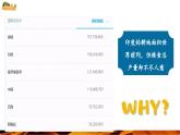【核心素養(yǎng)優(yōu)質(zhì)課】人教版地理七年級下冊8.3.2 印度（第2課時(shí) 氣候與糧食生產(chǎn)、服務(wù)外包行業(yè)）（課件）