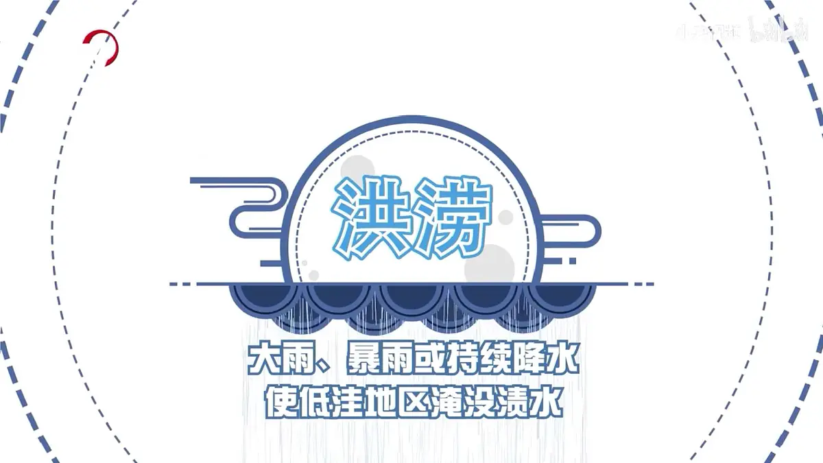 第2课时 洪涝灾害的防治第2页