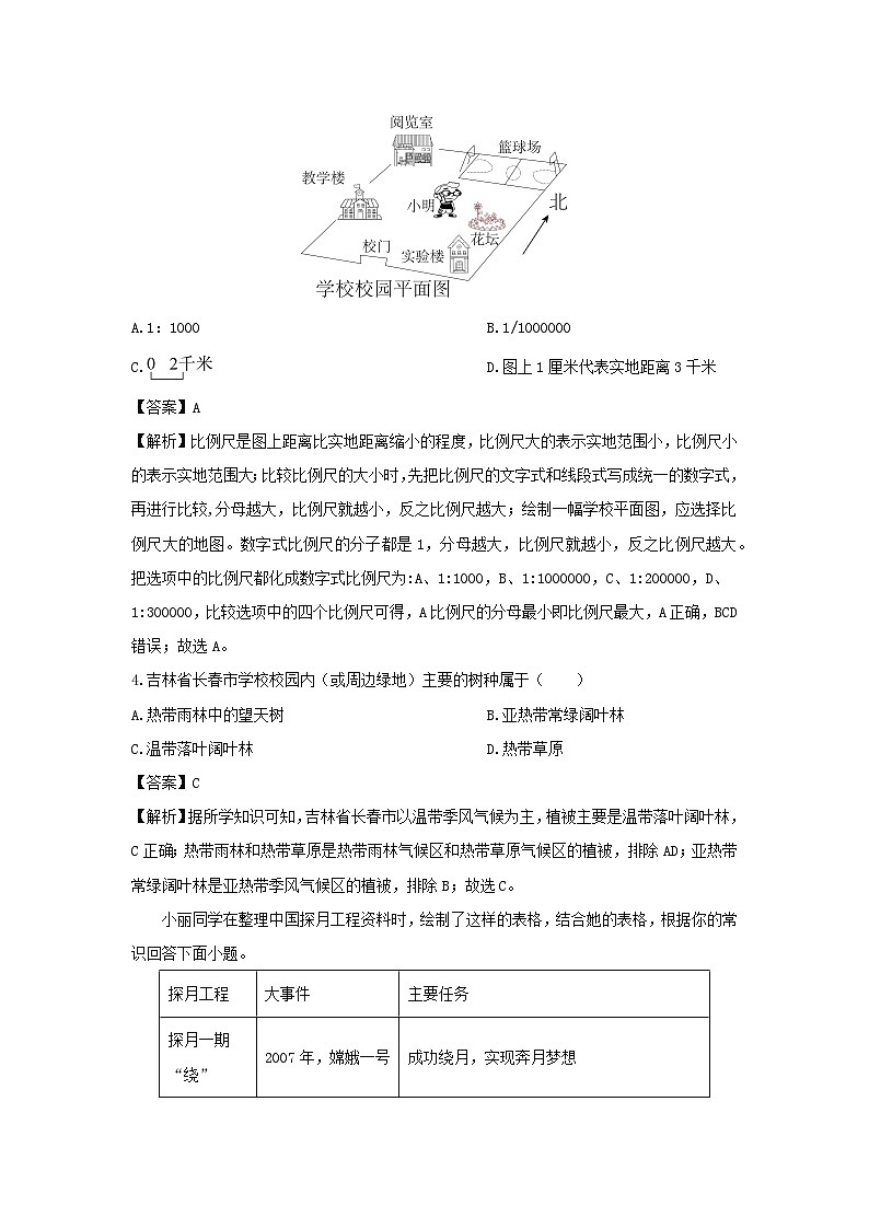 2024-2025学年吉林省长春市宽城区七年级(上)期末地理试卷（解析版）第2页