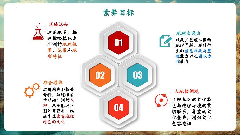 【新教材核心素养】商务星球版地理七年级下册7.4.1 撒哈拉以南非洲（第1课时）第2页