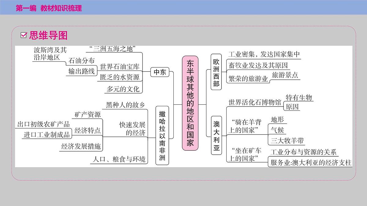 2025年中考地理（世界部分）一轮复习教材整理课件---第八章　东半球其他的地区和国家第2页