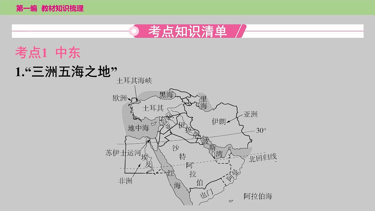 2025年中考地理（世界部分）一轮复习教材整理课件---第八章　东半球其他的地区和国家第3页