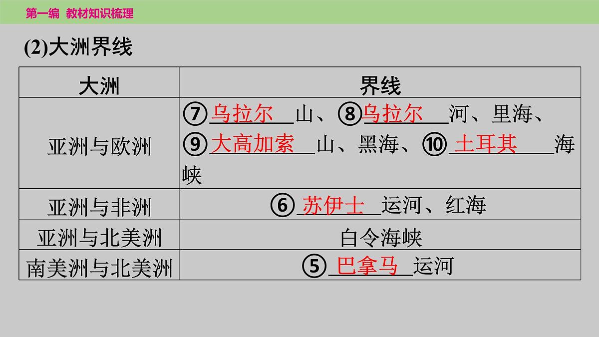 2025年中考地理（世界部分）一轮复习教材整理课件---第二章　陆地和海洋第5页
