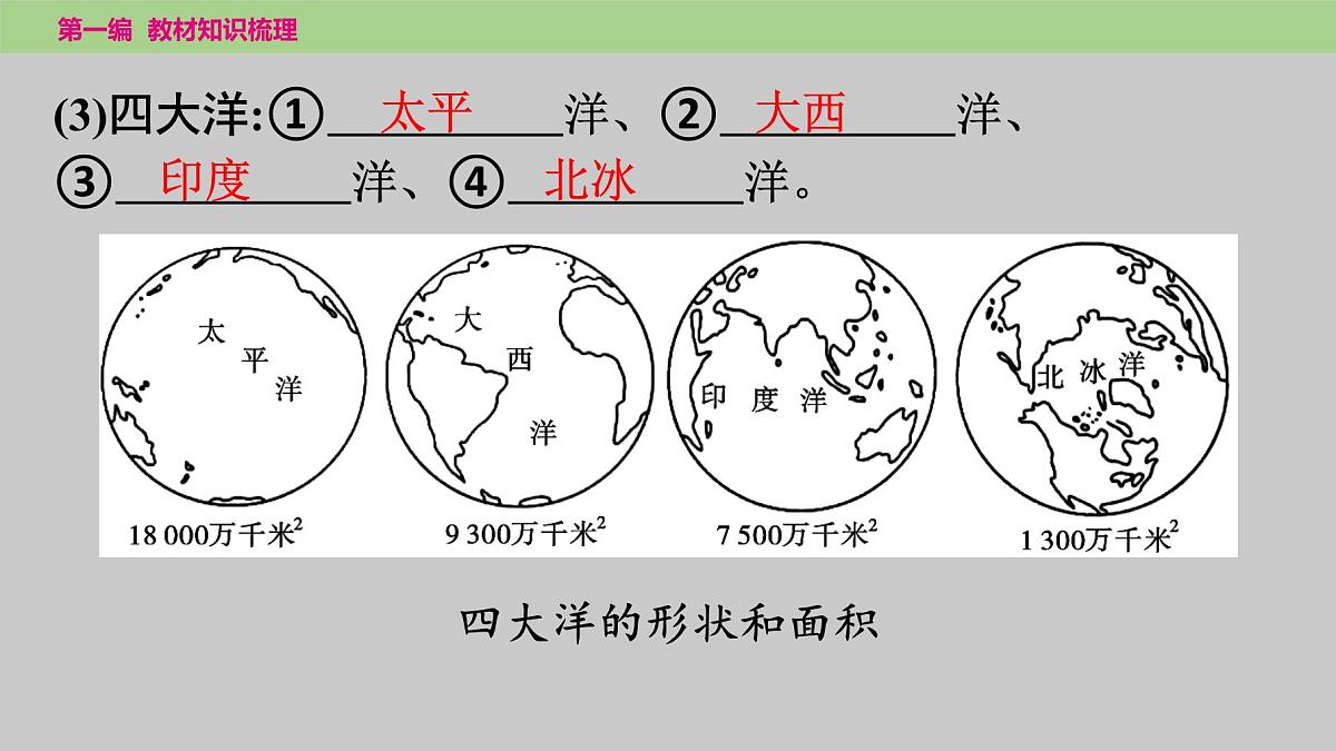 2025年中考地理（世界部分）一轮复习教材整理课件---第二章　陆地和海洋第6页