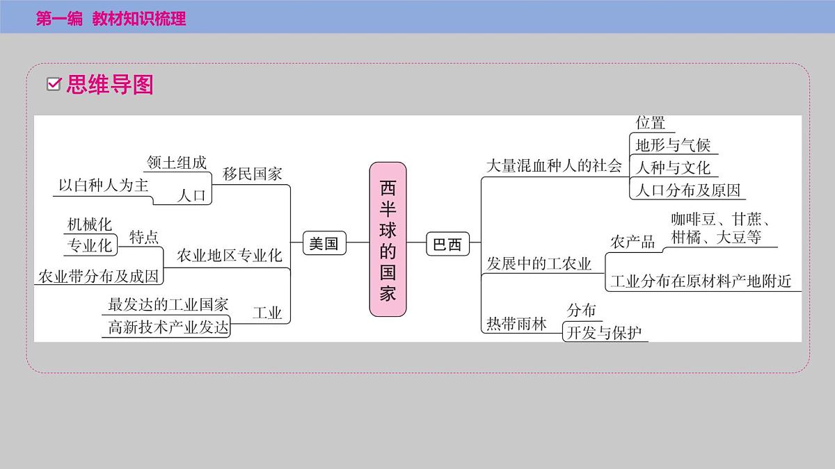 2025年中考地理（世界部分）一轮复习教材整理课件---第九章　西半球的国家第2页