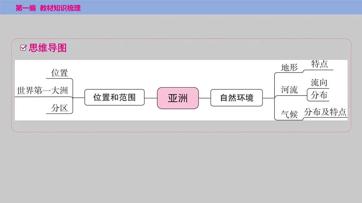 2025年中考地理（世界部分）一轮复习教材整理课件---第六章　我们生活的大洲——亚洲第2页