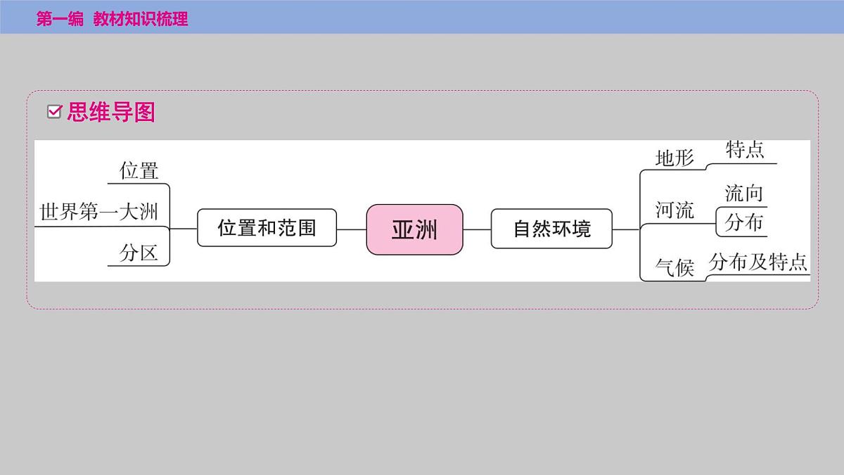2025年中考地理（世界部分）一轮复习教材整理课件---第六章　我们生活的大洲——亚洲第2页