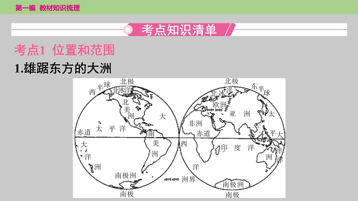 2025年中考地理（世界部分）一轮复习教材整理课件---第六章　我们生活的大洲——亚洲第3页