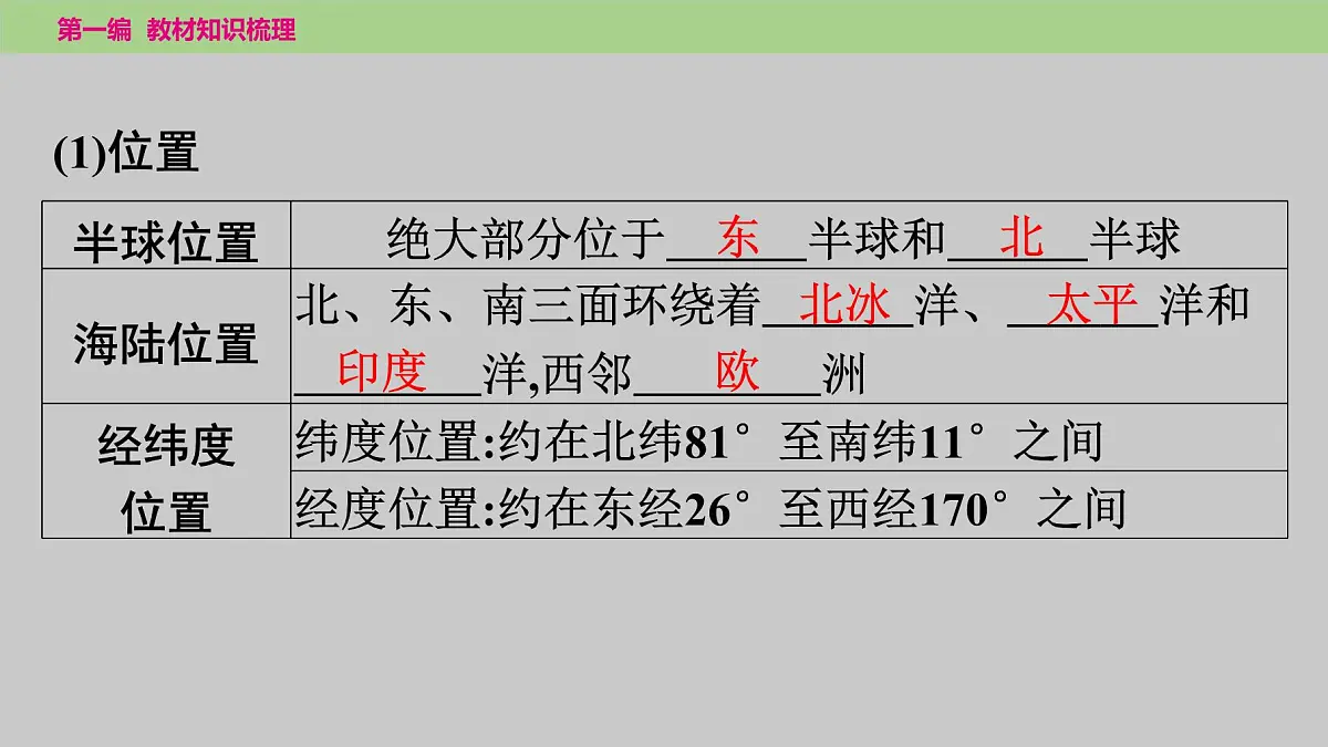 2025年中考地理（世界部分）一轮复习教材整理课件---第六章　我们生活的大洲——亚洲第4页