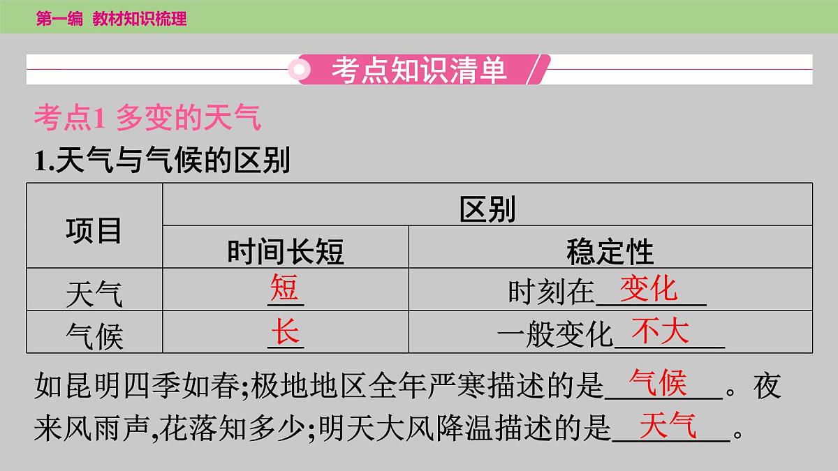 2025年中考地理（世界部分）一轮复习课件---第三章天气与气候第3页