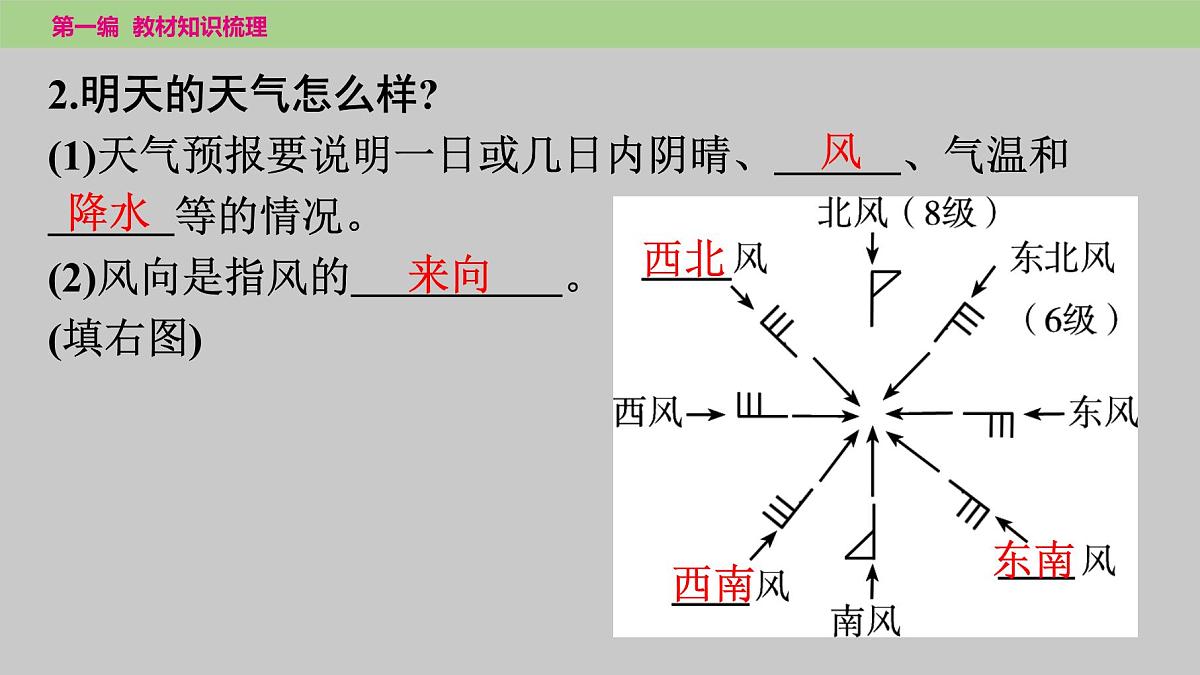 2025年中考地理（世界部分）一轮复习课件---第三章天气与气候第4页